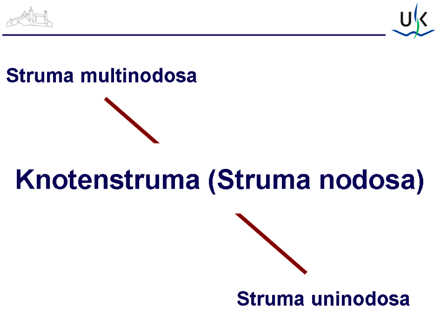 mySurgery Struma benigna
